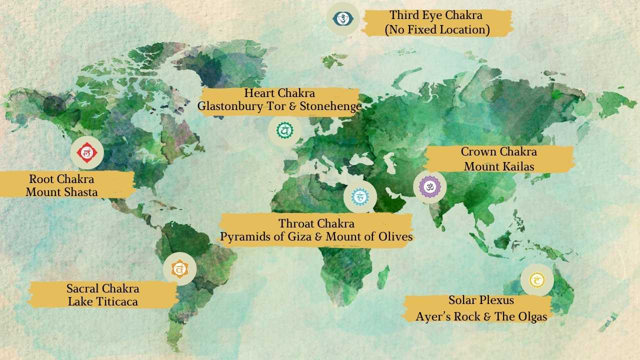 Earth Chakras